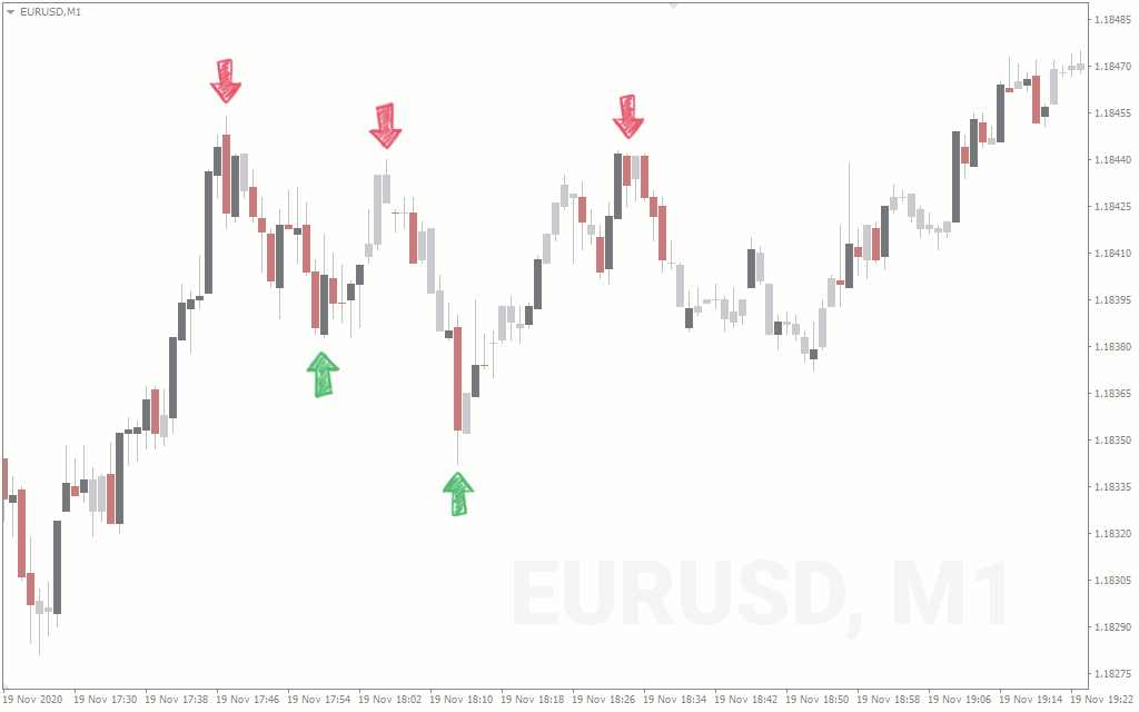 Forex Oktatási Archívum - Forex Lens