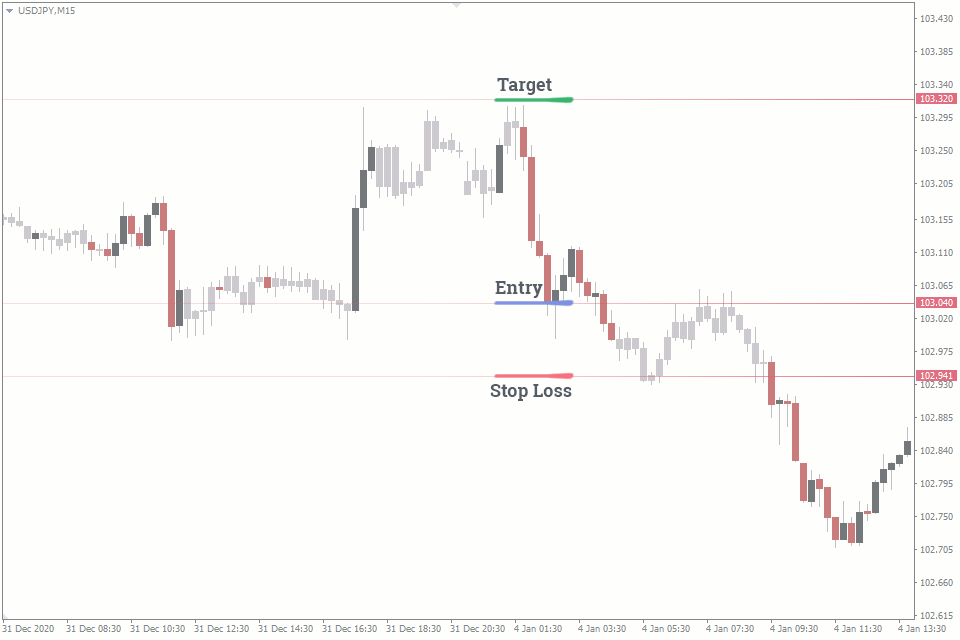 stock drawdown