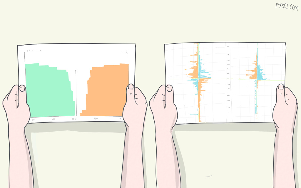 Difference Between Classic Order Book and Extended Order Book