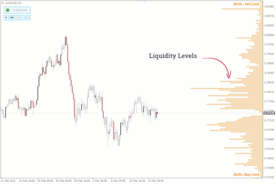 Meaning Of Liquidity and Volatility in the Forex Market | FXSSI - Forex