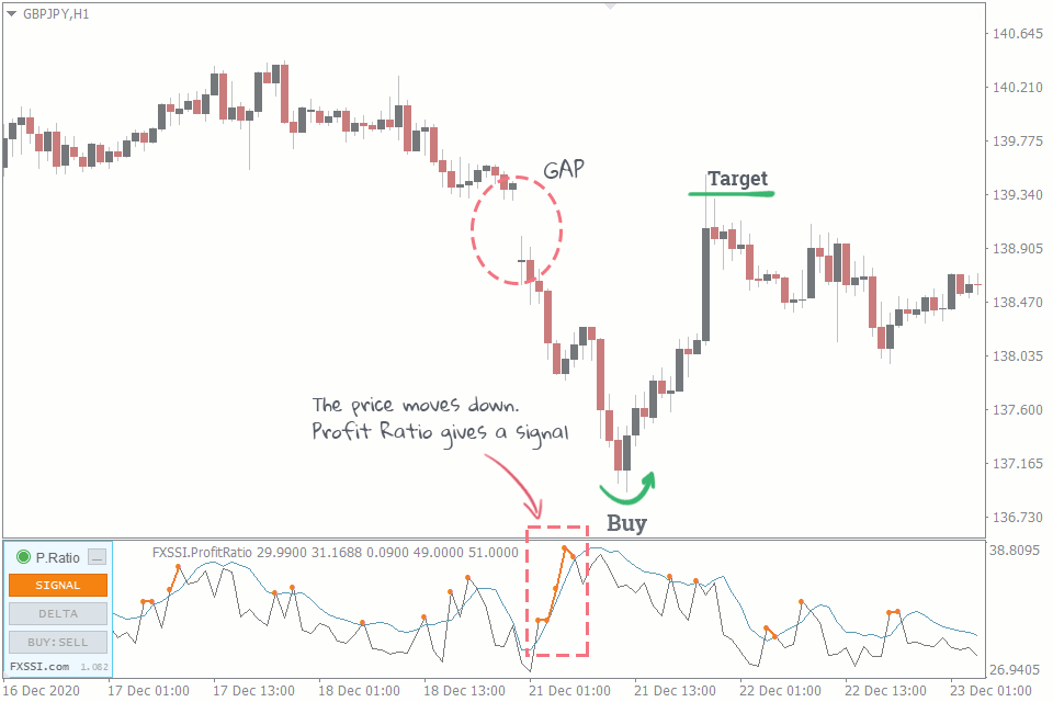 Forex day deals trading strategies