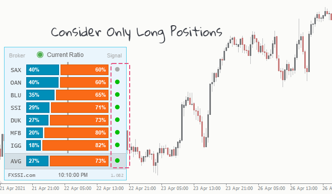 Ssi In Forex Trading Everything You Need To Know Fxssi Forex Sentiment Board