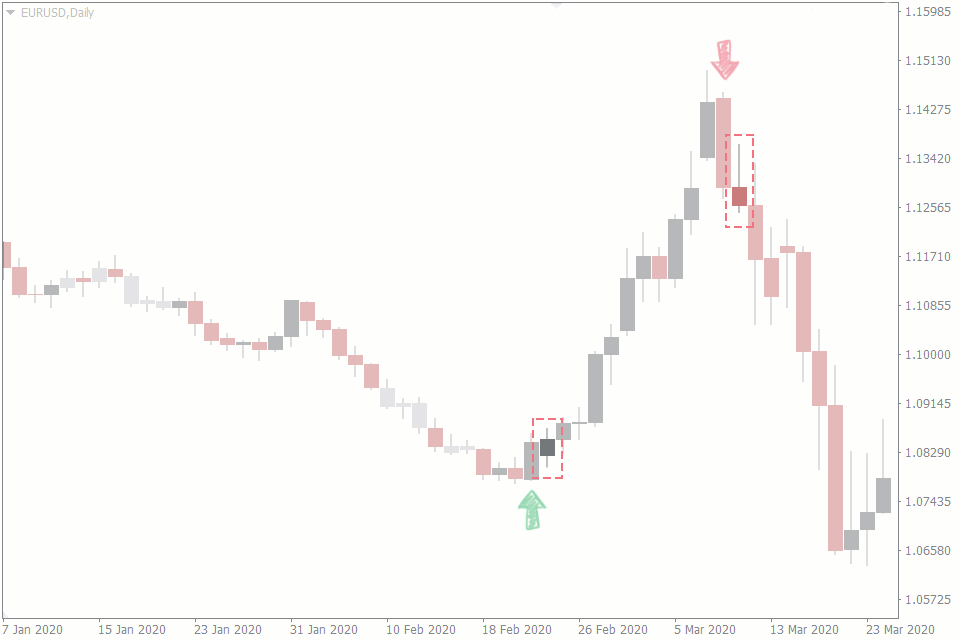 A little engulfing