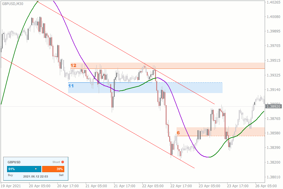 Forex Trading Indicators List