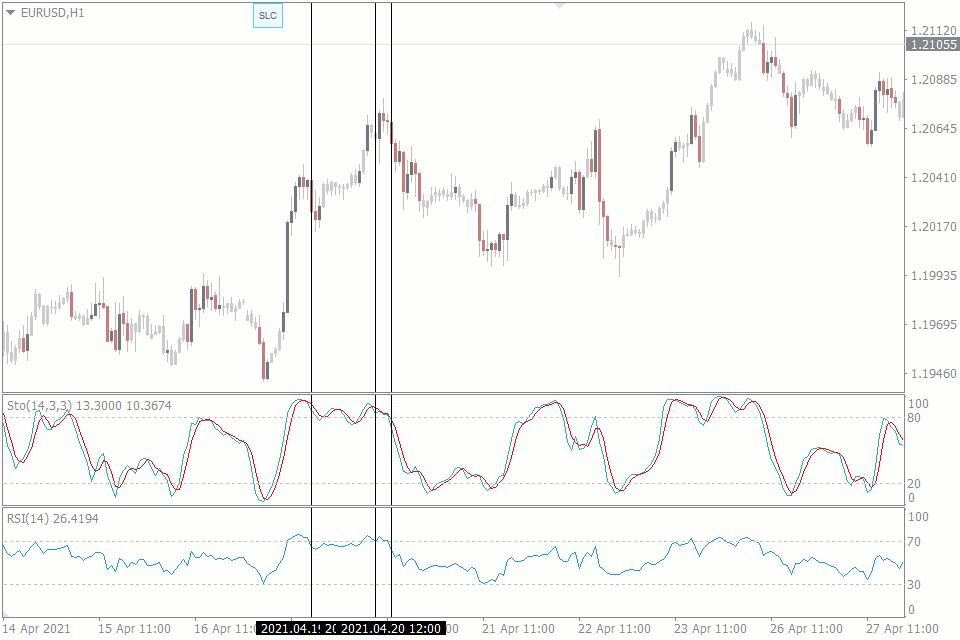 rsi-stoch-best-forex-indicator-combinations