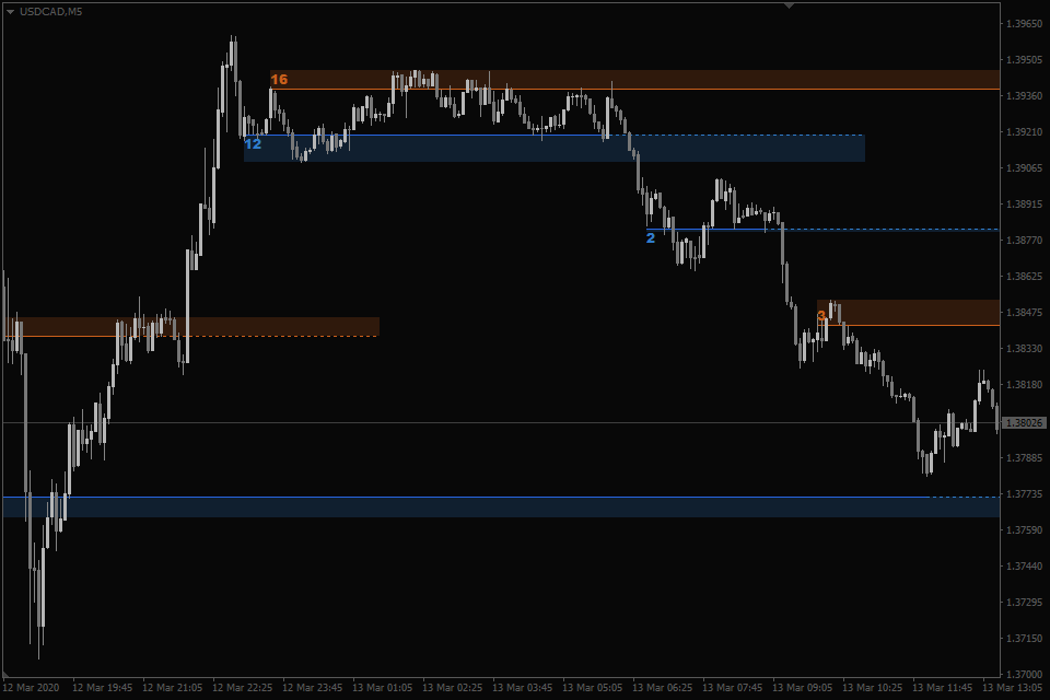 what-is-the-best-indicator-for-support-and-resistance-for-mt4-get-it