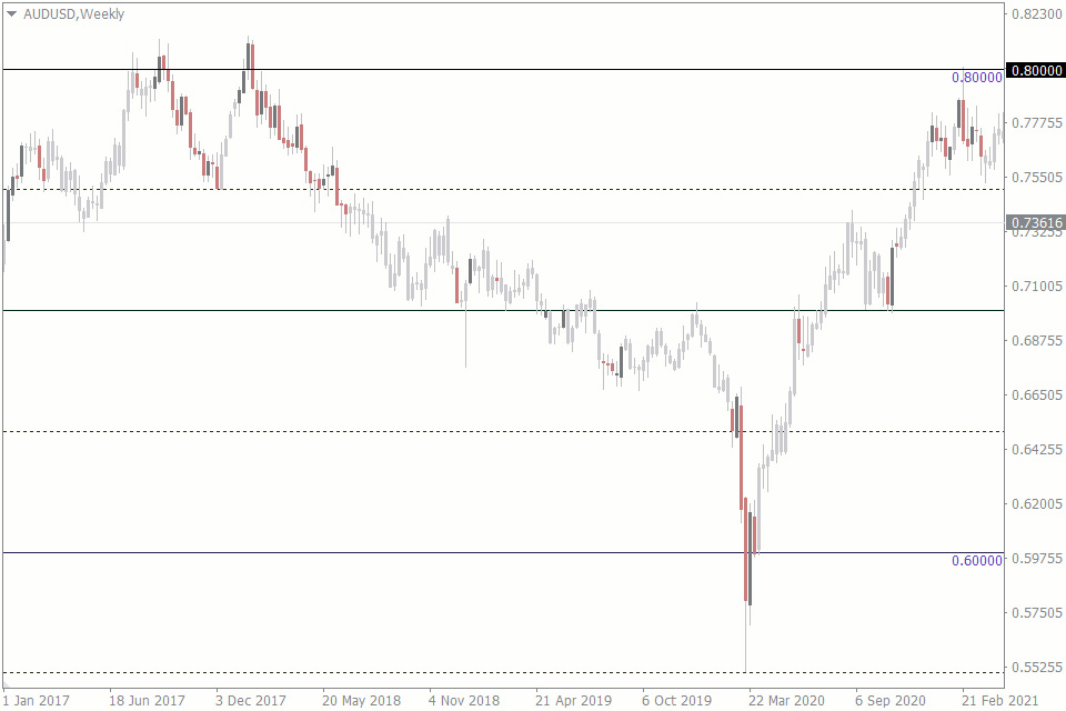 multi-time-frame-analysis-in-forex-trading-methodology-and-strategy