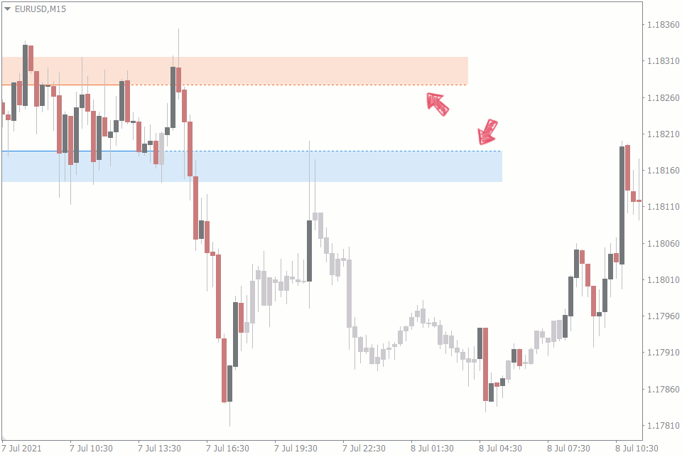 best support resistance indicator