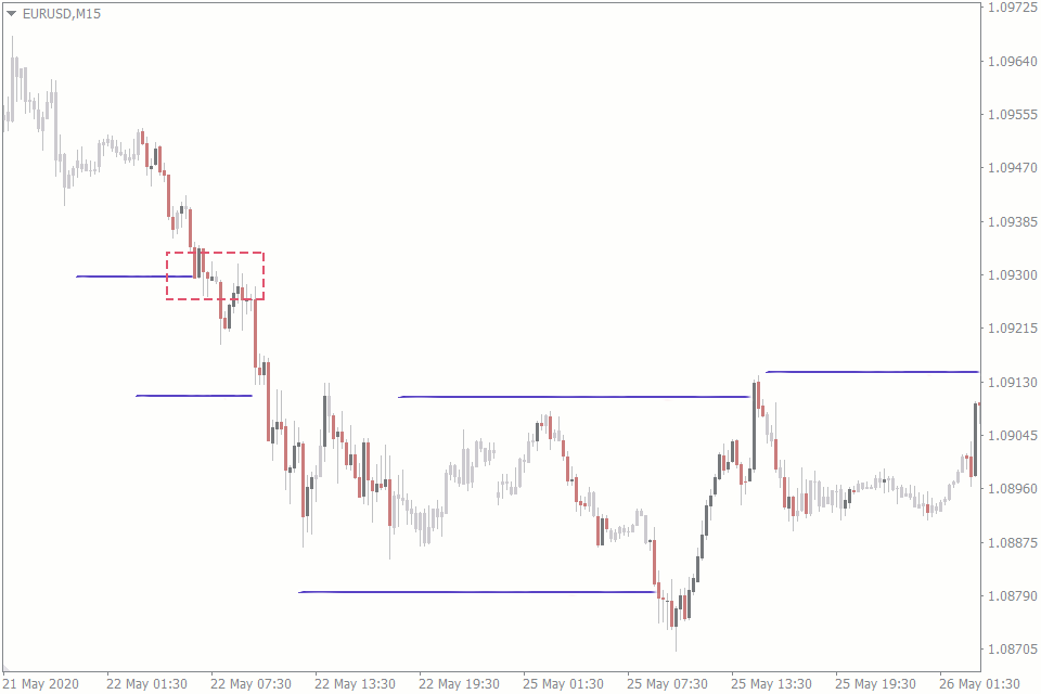 Trading Strategy - How to Trade Bull Traps and Bear Traps in Forex ...