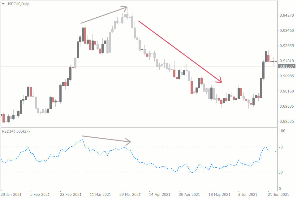 what is macd and rsi