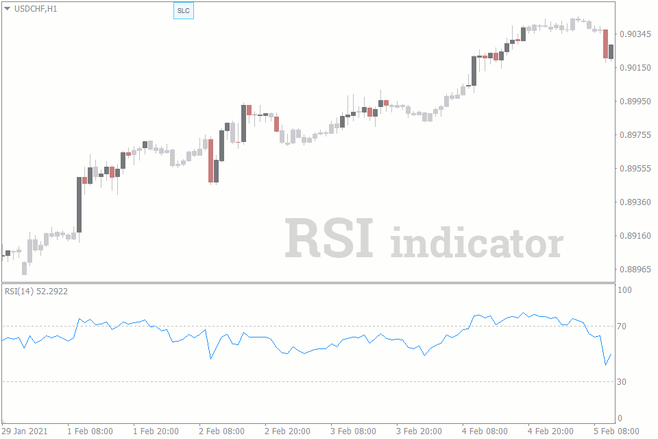 rsi vs macd