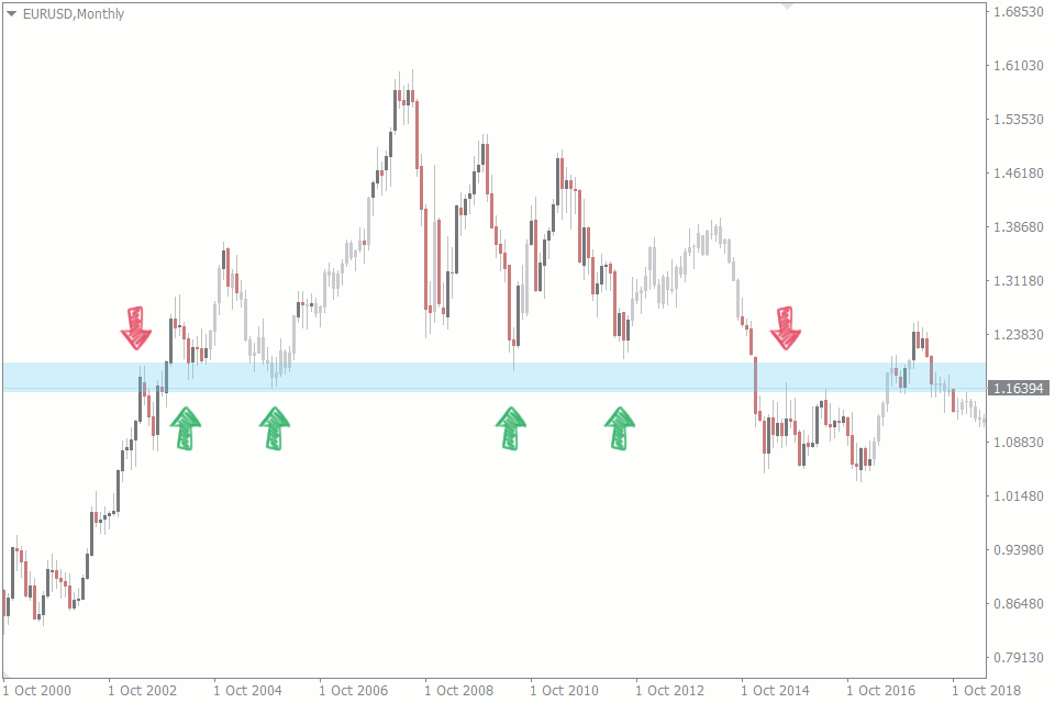 key-levels-in-forex-what-they-are-and-how-to-identify-and-trade-them