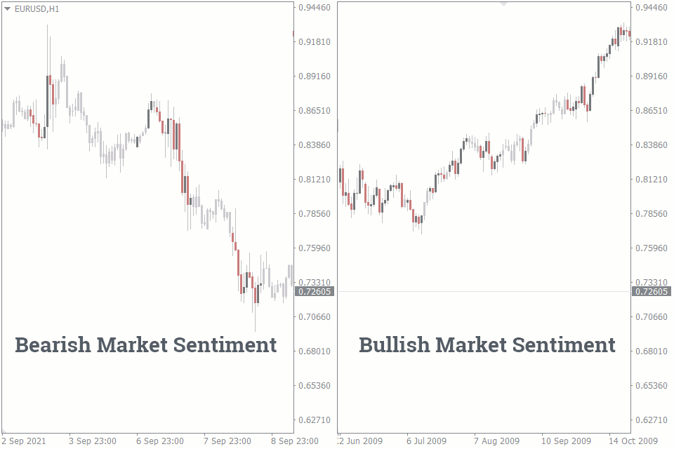 market-sentiment-meaning-everything-you-wanted-to-know-fxssi