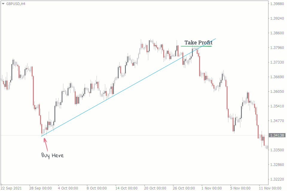 how to set targets in Forex