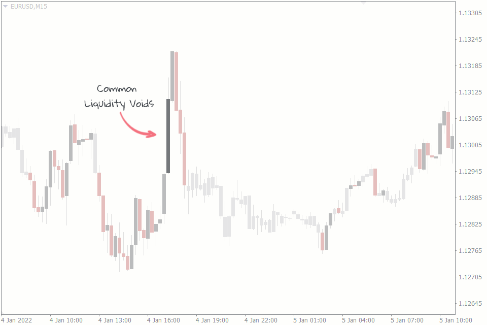 liquidity void forex
