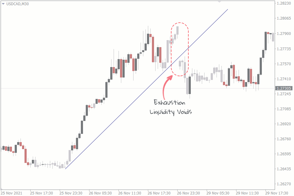 how-to-trade-liquidity-voids-using-liquidity-zones-fxssi-forex