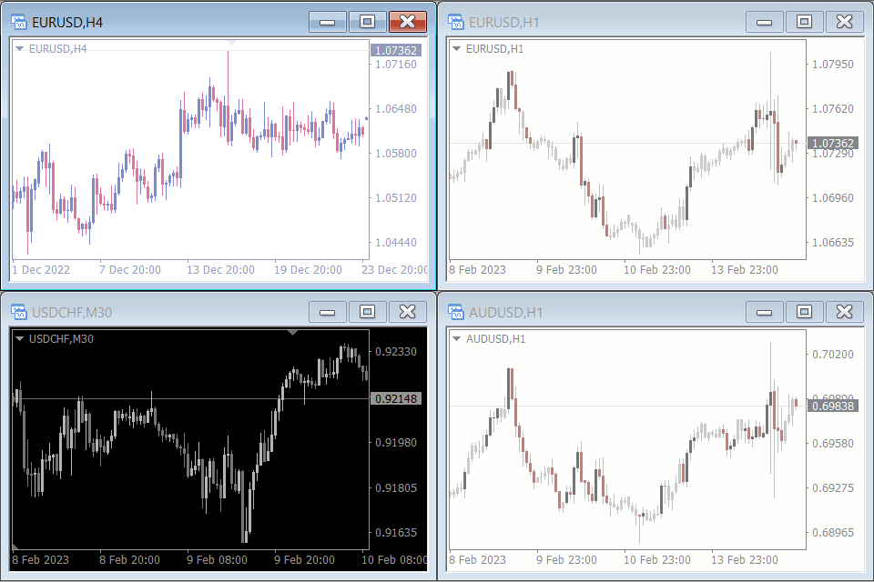 Customizing MT4 Charts: How To Personalize Your MT4 Charts | FXSSI