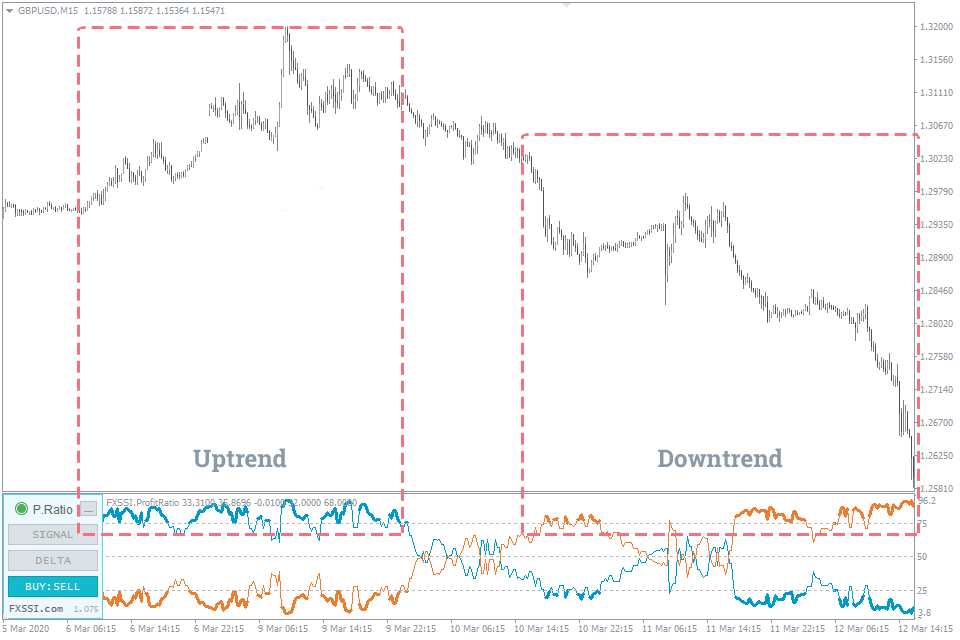 FXSSI: Best Entry And Exit Indicators For MT4 And MT5 | FXSSI   Forex